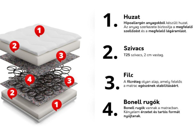 Bonell Rugó Anix Babaáruház Junona bonell rugós matrac.